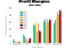 Intro Profit Margins Graph 2020