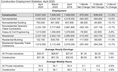 Jobs Chart 5 8 2020 1
