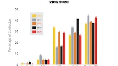 Pavement Repair Profit Margins Graph