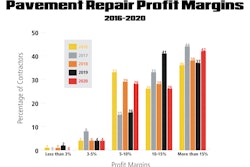 Pavement Repair Profit Margins Graph