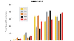 Paving Profit Margins Graph