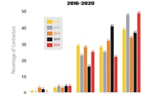 Striping Profit Margins Graph