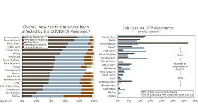 Wf Pandemic General Influence A