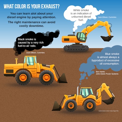 What Color Is Your Smoke No Logo