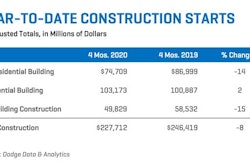 Construction Starts April 2020 Chart (1)