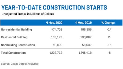 Construction Starts April 2020 Chart (1)