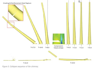 Figure 5: Collapse sequence of the chimney.