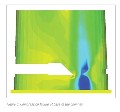 Figure 6: Compression failure at base of the chimney.