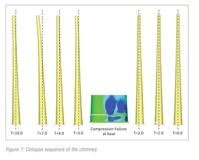 Figure 7: Collapse sequence of the chimney
