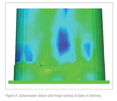 Figure 8: Compression failure and hinge locking at base of chimney.