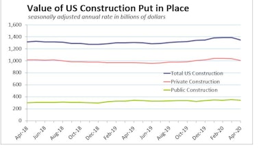 April 2020 Us Construction Spend