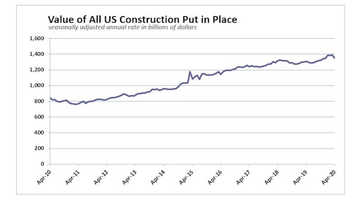 April 2020 Us Construction Spending