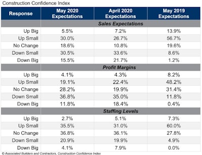 Abc Cci Table May 20