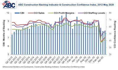 Abc Combo Graph May 20