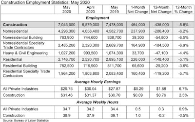Abc Jobs Table 6 5 2020
