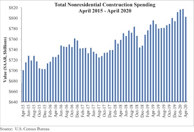 Abc Spending Graph 6 1 20