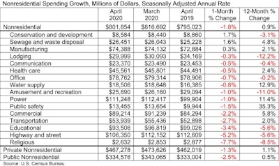 Abc Spending Table 6 1 20