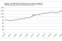 April 2020 Us Construction Spending