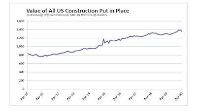 April 2020 Us Construction Spending