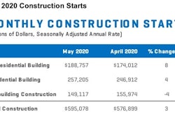 Cs May 2020 Summary1