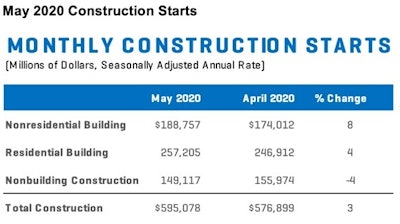 Cs May 2020 Summary1