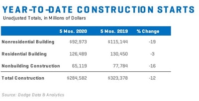 Cs May 2020 Summary2