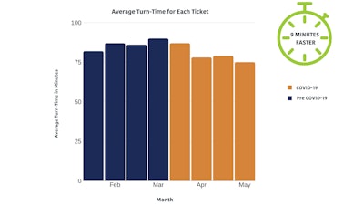 Graph 3