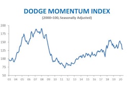 Dmi May 2020 2
