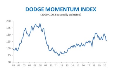 Dmi May 2020 2