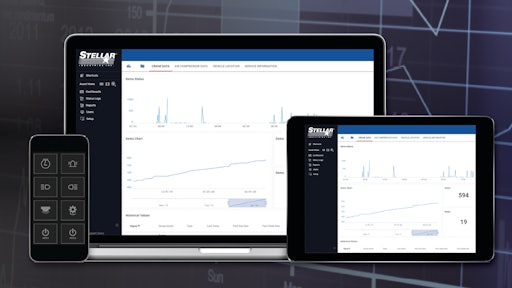 Stellar Telematics