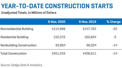 Construction Starts June 2020 B