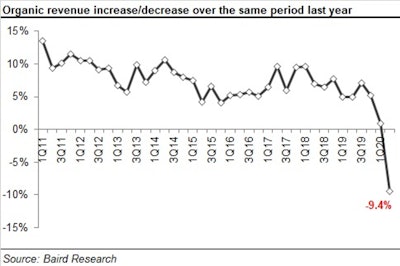 2020 2 Q Rer 05 Organic Rev Inc Or Dec 5f08bb5ec3107