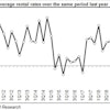 2020 2 Q Rer 07 Changes In Rental Rates Better Than 8 5f08bc2429e9e