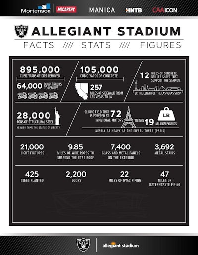 Allegiant Stadium facts and figures