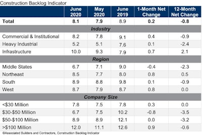 Cbi Table June 20