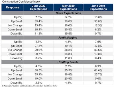 Cci Table June 20