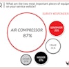 Chart #9 Most Important Equipment