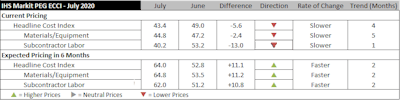 Ihs Markit