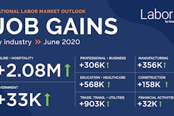 Labor Iq National Outlook By Industry