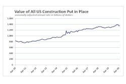 May2020 Us Construction Spend History