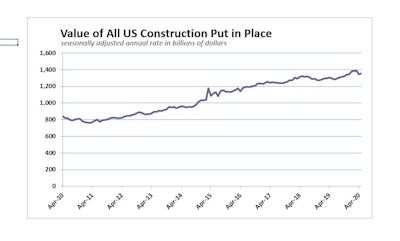 May2020 Us Construction Spend History