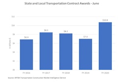 Newsline Econ 2020 07 24