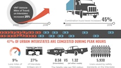 Trip Interstate 2020 One Pager Scaled