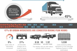 Trip Interstate 2020 One Pager Scaled