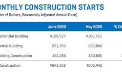 Construction Starts June 2020 A