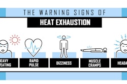 Heat Exhaustion