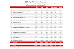 Metro Areas 0720