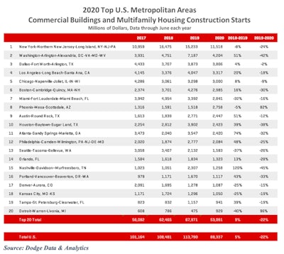 Metro Areas 0720