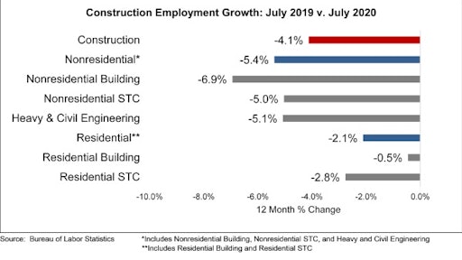 Jobs Graph 8 7 2020