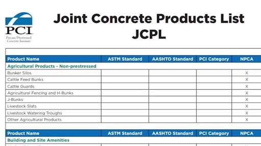 The document allows specifiers to determine easily whether products require NPCA certification, PCI certification or whether either is allowable. This clarification ensures the accurate specification of certification programs, while also ensuring that all appropriately certified plants can bid the project.